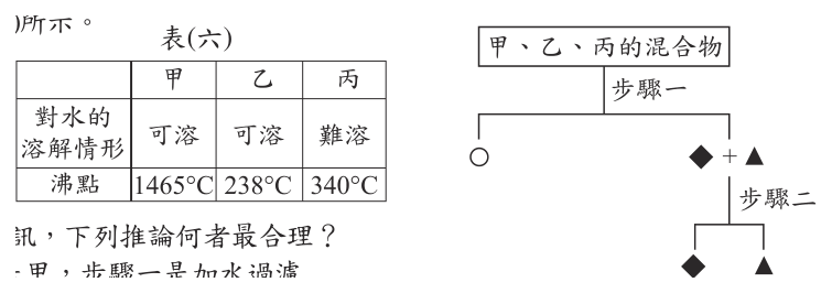 第 41 題附圖