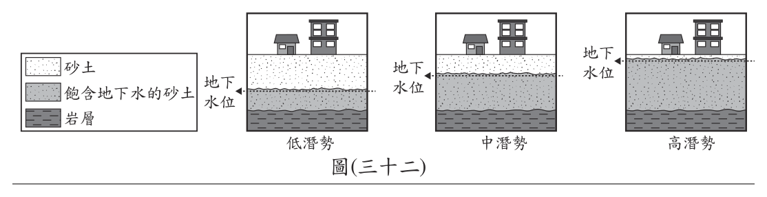 第 50 題附圖