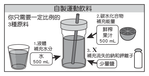 第 3 題附圖