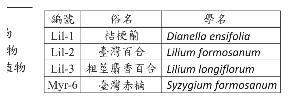 第 20 題附圖