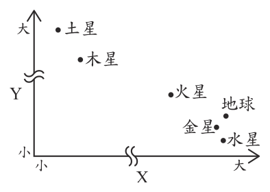 第 21 題附圖