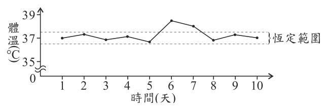 第 22 題附圖
