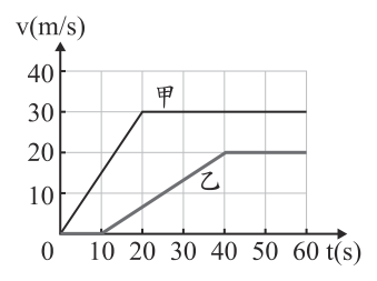 第 23 題附圖