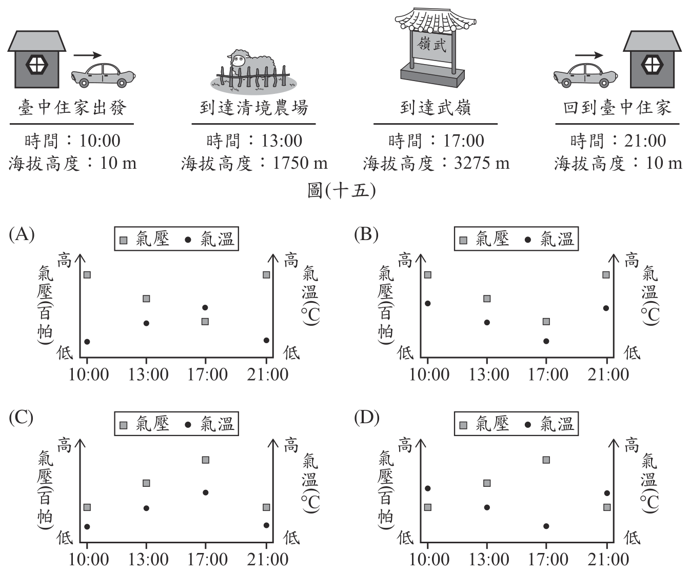 第 29 題附圖