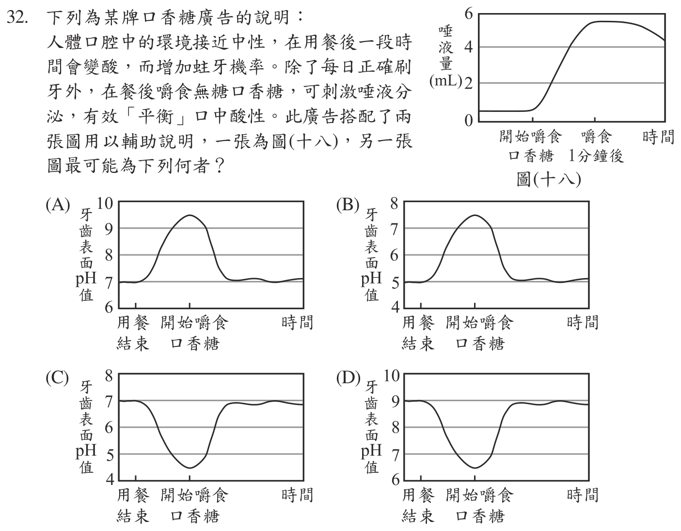 第 32 題附圖
