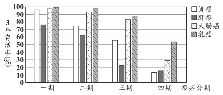 第 9 題附圖