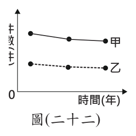 第 40 題附圖