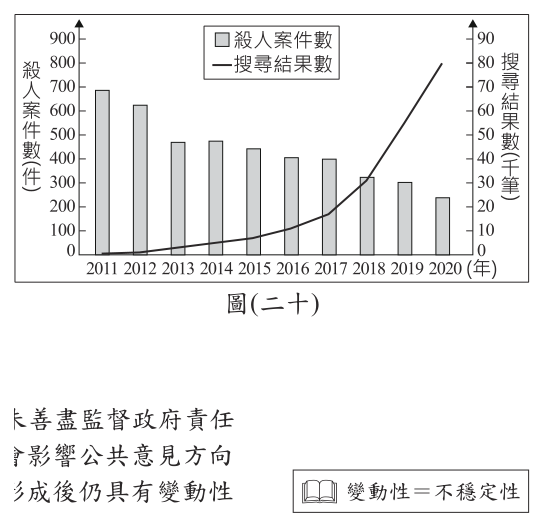 第 35 題附圖