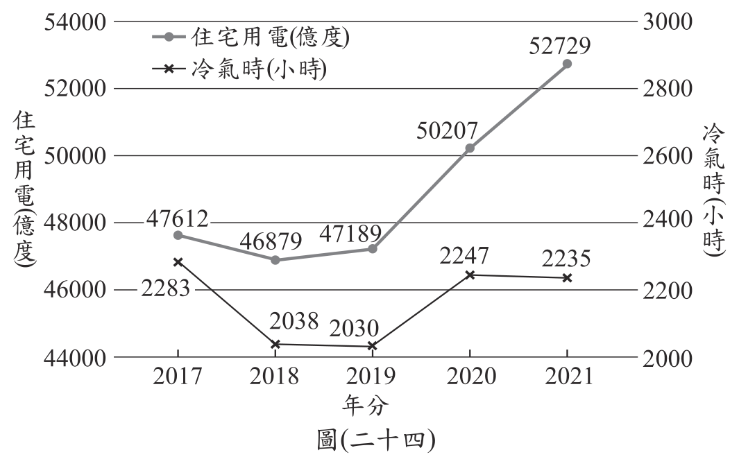 題組附圖