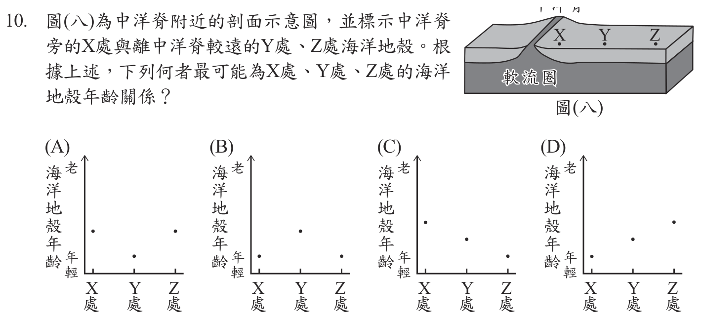第 10 題附圖