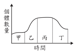 第 14 題附圖