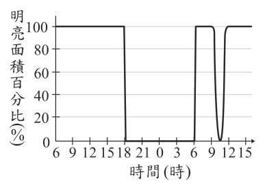 第 24 題附圖