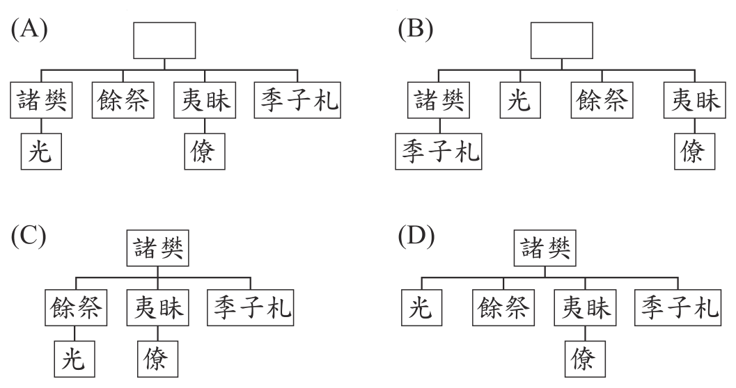 第 38 題附圖