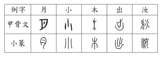 第 3 題附圖