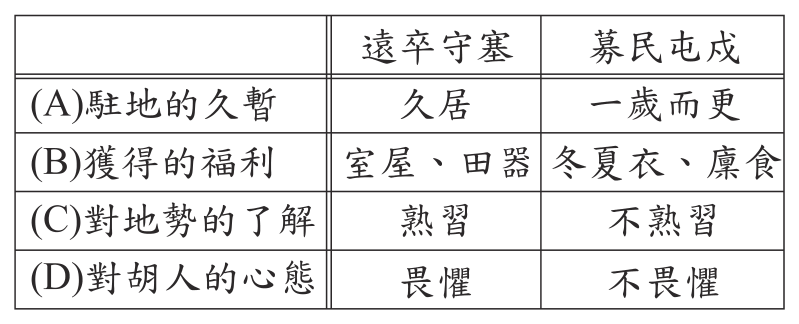 第 23 題附圖