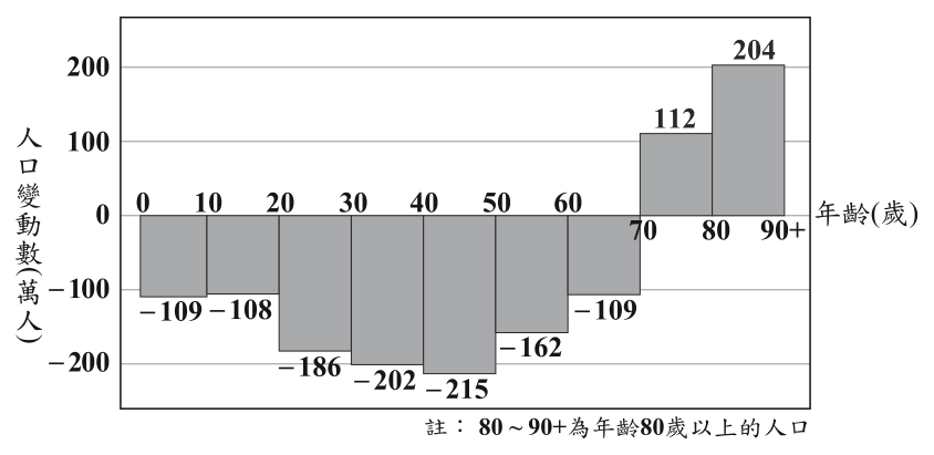 第 7 題附圖