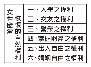 第 7 題附圖