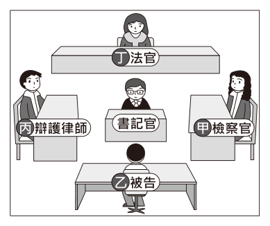 第 36 題附圖