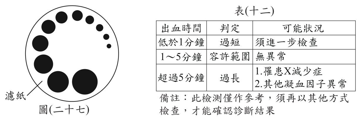 題組附圖