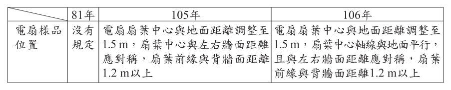 第 38 題附圖
