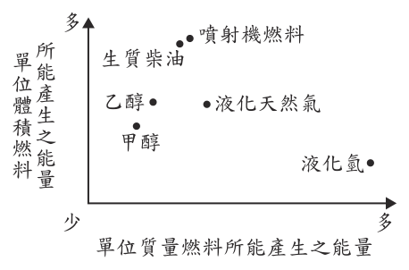 第 41 題附圖