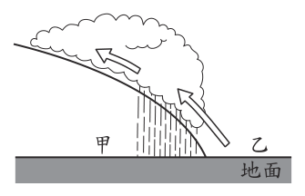 第 5 題附圖