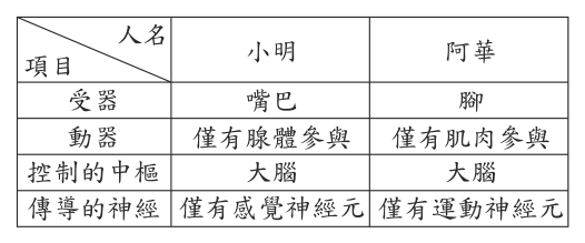 第 12 題附圖