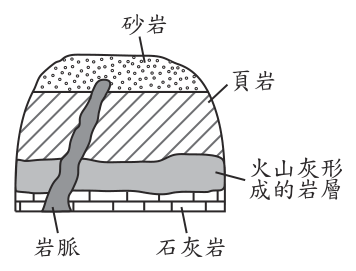 第 16 題附圖