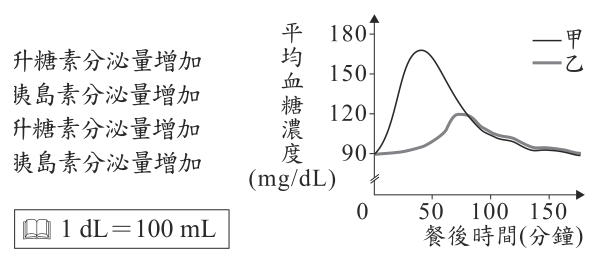 第 20 題附圖