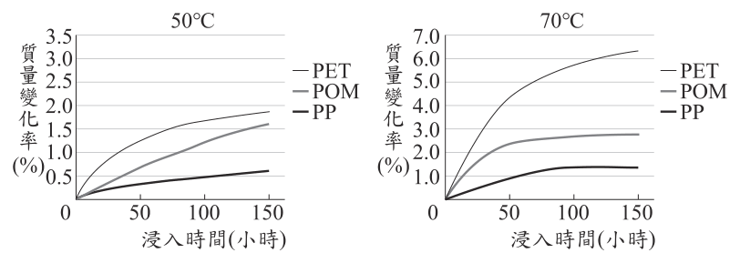 第 21 題附圖