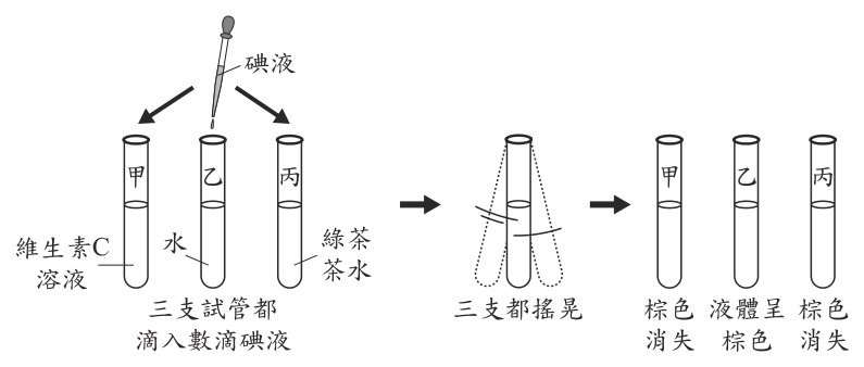 第 28 題附圖