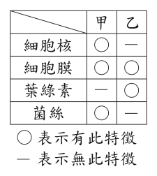 第 34 題附圖