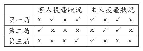 第 35 題附圖