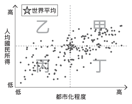第 5 題附圖