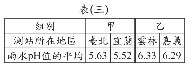 第 43 題附圖