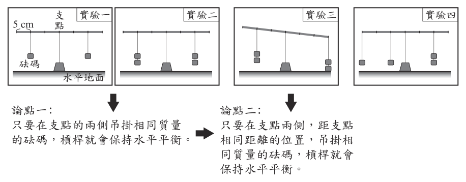 第 22 題附圖