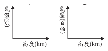 第 27 題附圖