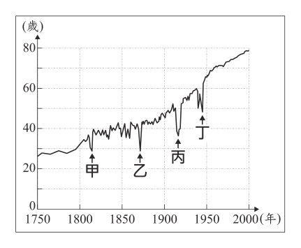 第 7 題附圖