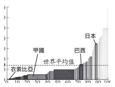 第 25 題附圖