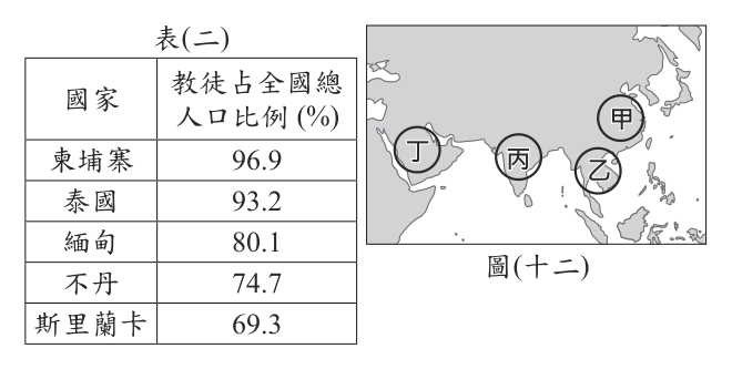 第 22 題附圖