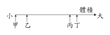 第 8 題附圖