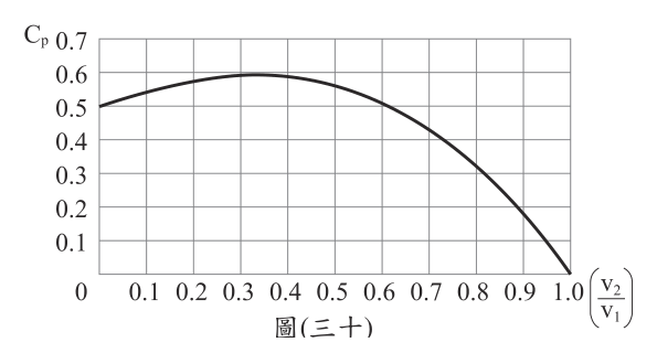 第 46 題附圖
