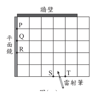 第 5 題附圖