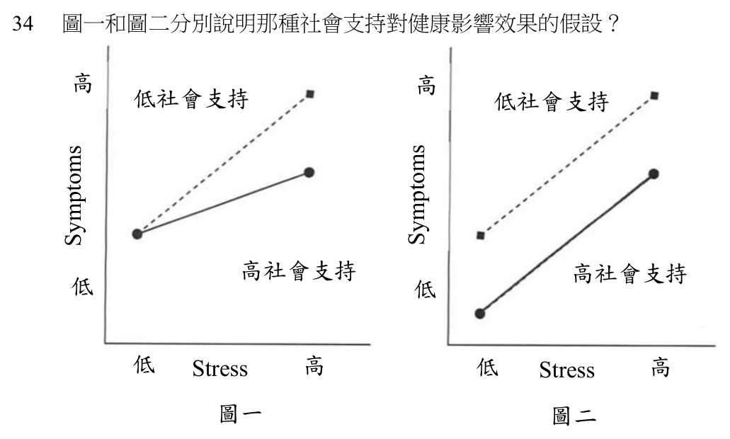 第 34 題附圖