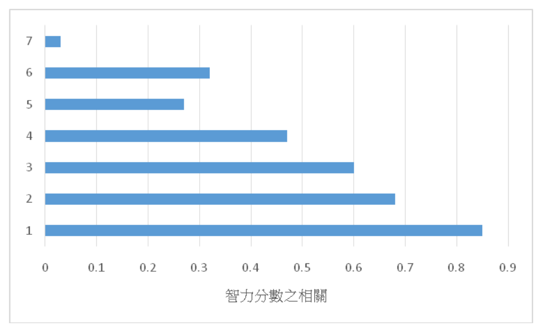 第 32 題附圖