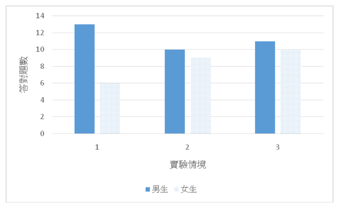 第 29 題附圖