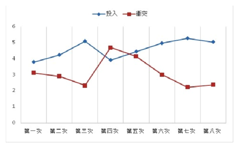 第 16 題附圖