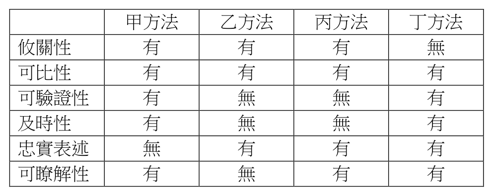 第 20 題附圖