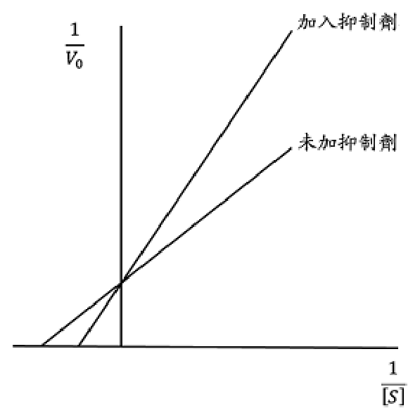 第 76 題附圖