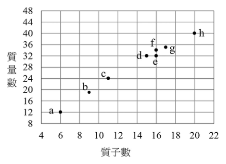 第 17 題附圖